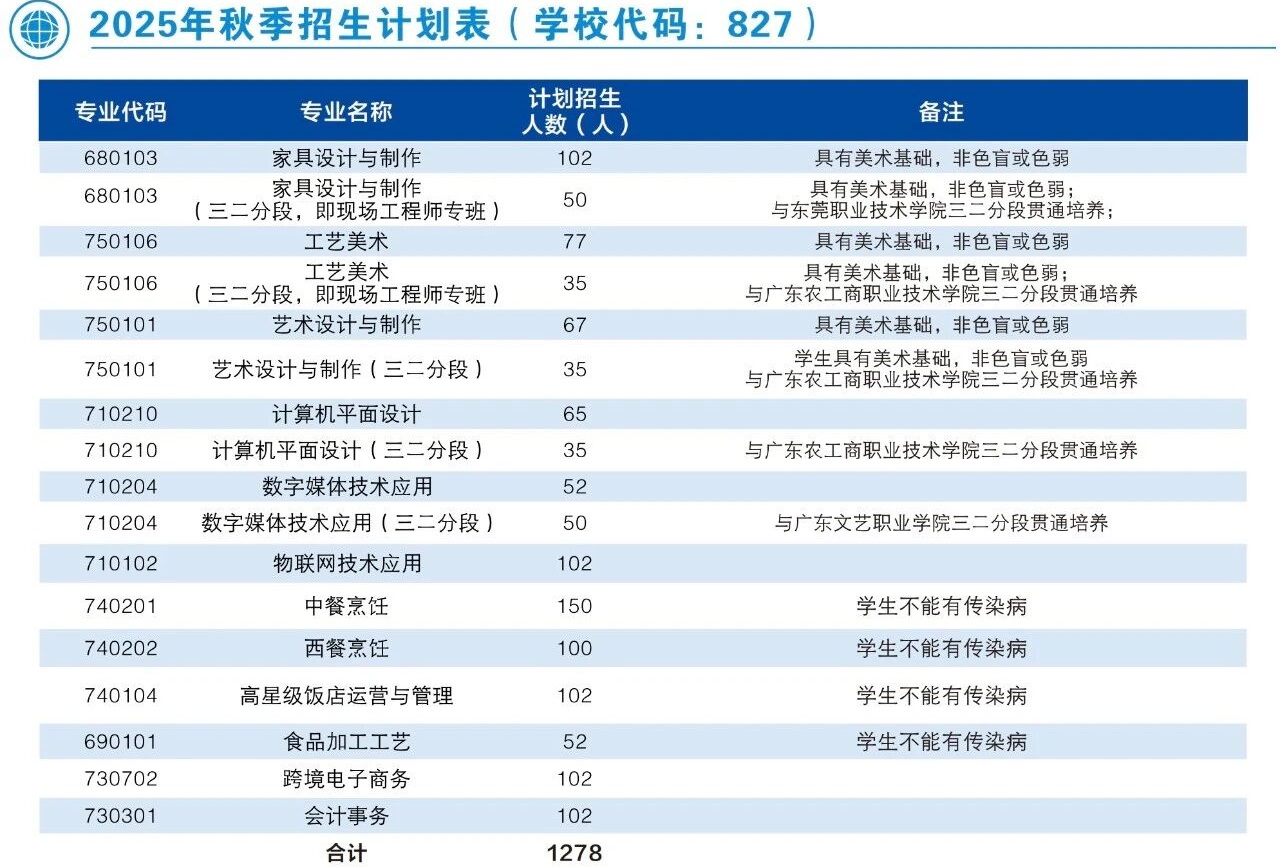 2025年东莞市轻工业学校招生计划