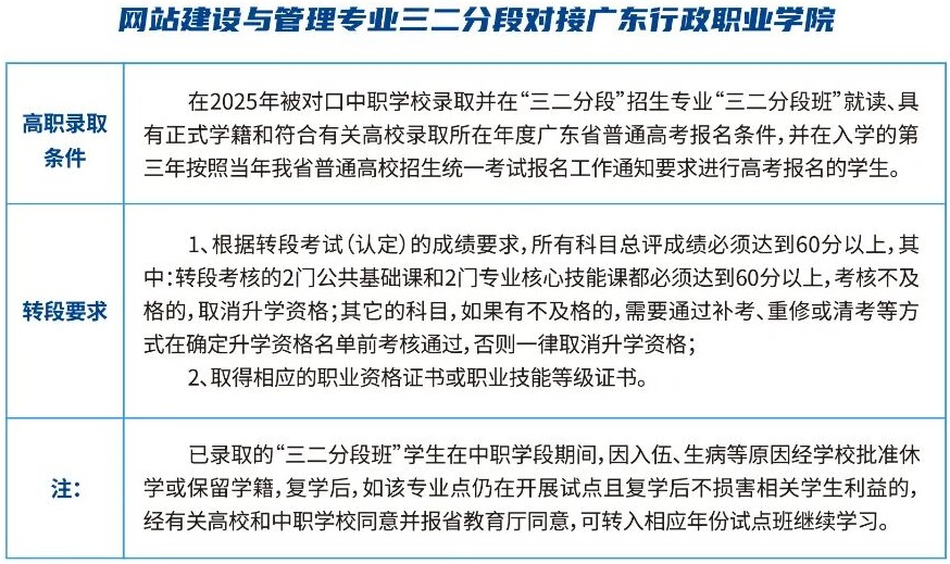 网站建设与管理专业三二分段对接广东行政职业学院