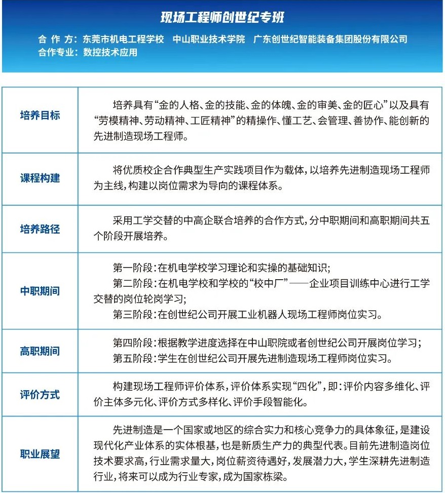 现场工程师创世纪专班数控技术应用