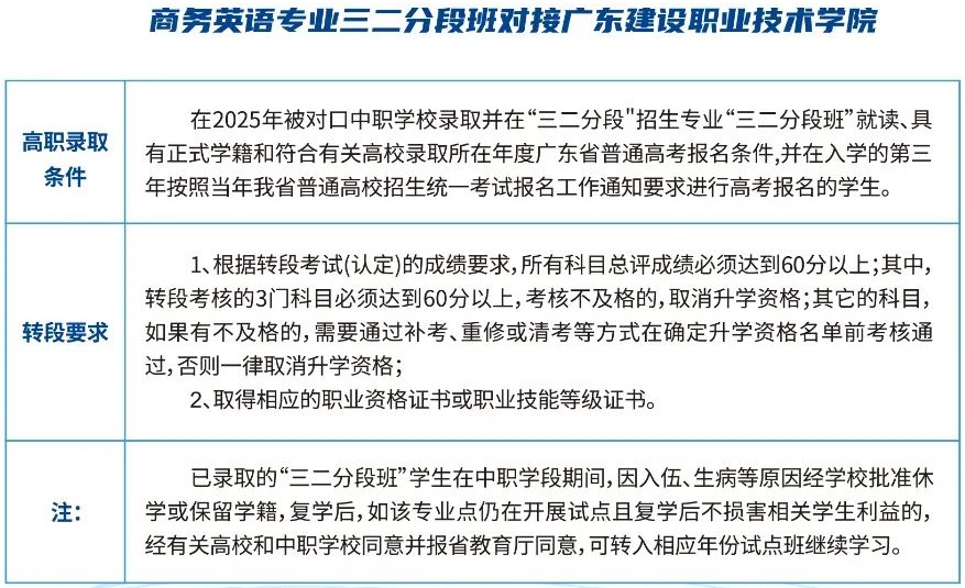 商务英语专业三二分段班对接广东建设职业技术学院