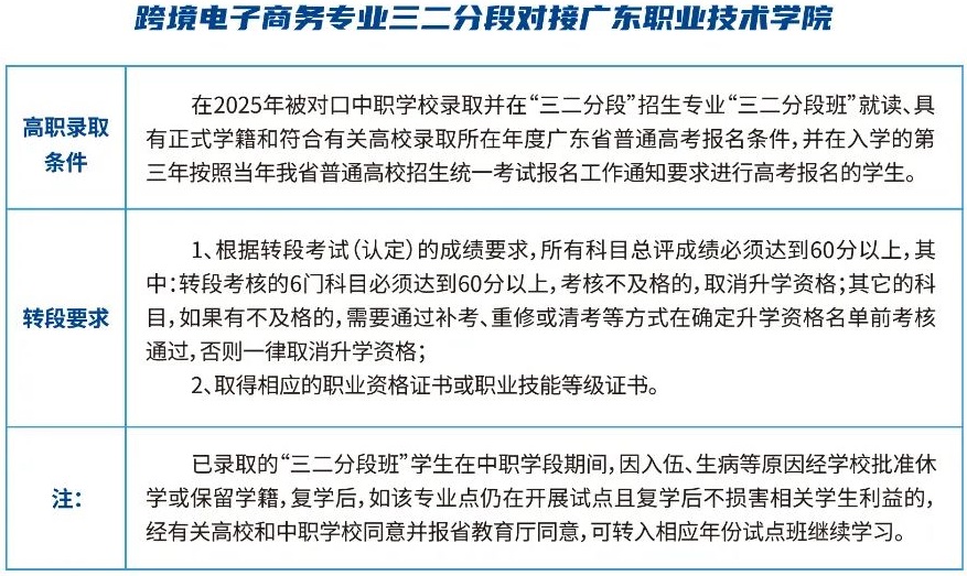 跨境电子商务专业三二分段对接广东职业技术学院
