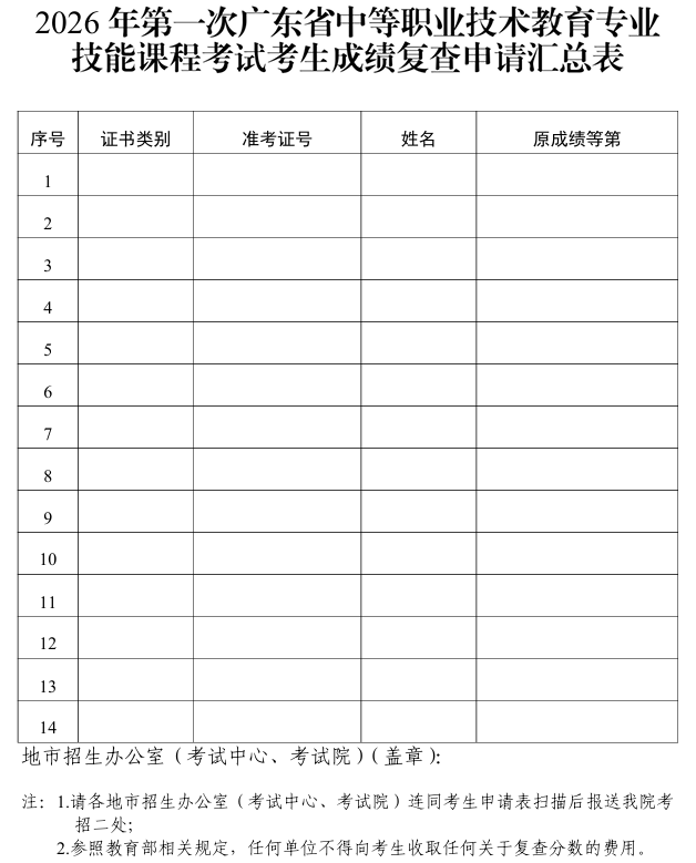 2026年第一次广东省中等职业技术教育专业技能课程考试考生成绩复查申请汇总表