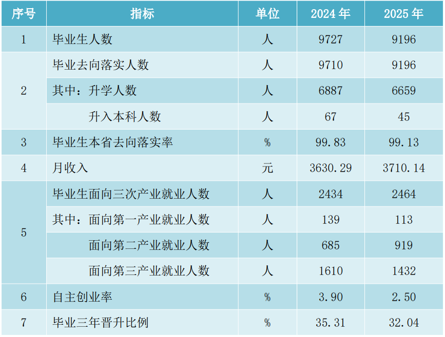人才培养质量计分卡
