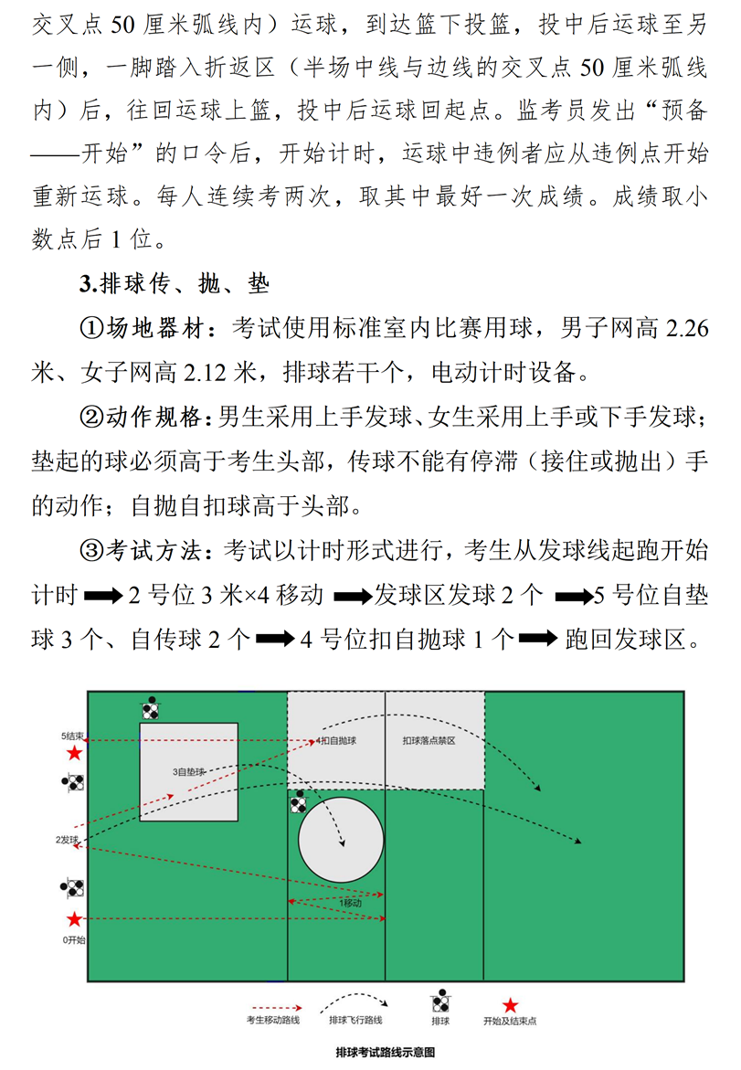 2026年肇庆市初中学业水平考试体育与健康考试项目规则及评分标准6