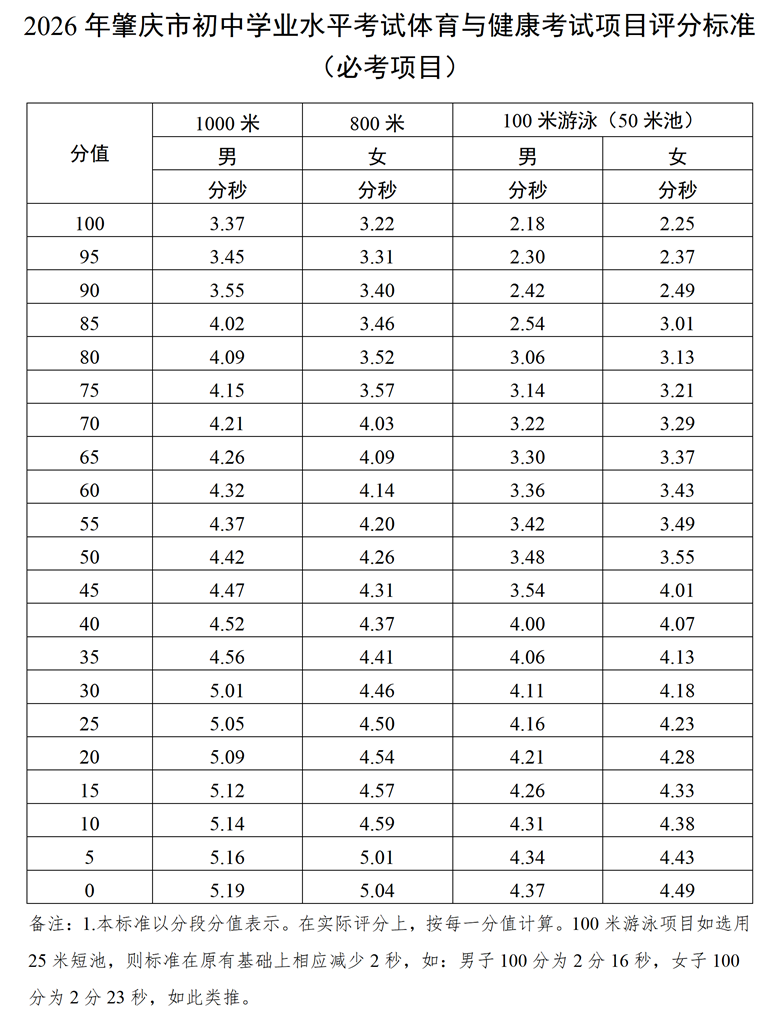 2026年肇庆市初中学业水平考试体育与健康考试项目规则及评分标准8