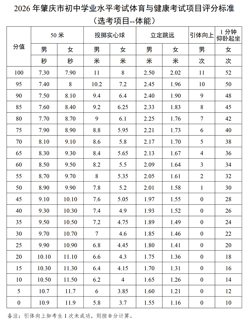 2026年肇庆市初中学业水平考试体育与健康考试项目规则及评分标准9