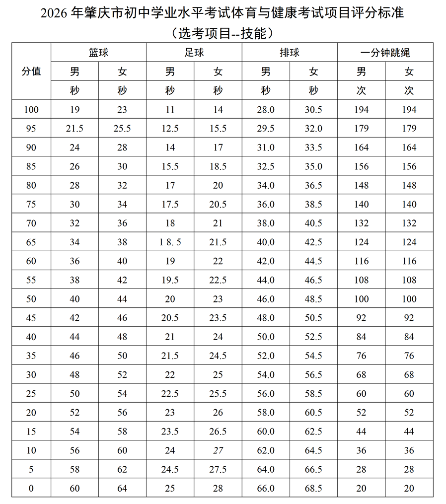 2026年肇庆市初中学业水平考试体育与健康考试项目规则及评分标准10