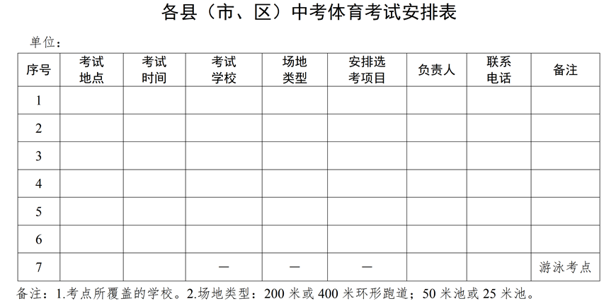 各县（市、区）中考体育考试安排表