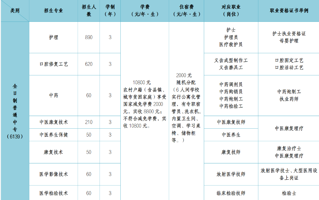 石家庄冀联医学中等专业学校2026招生简章
