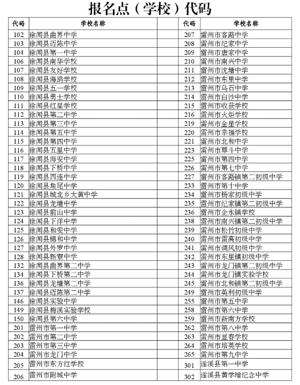 2026年湛江中考报名点(学校)代码1