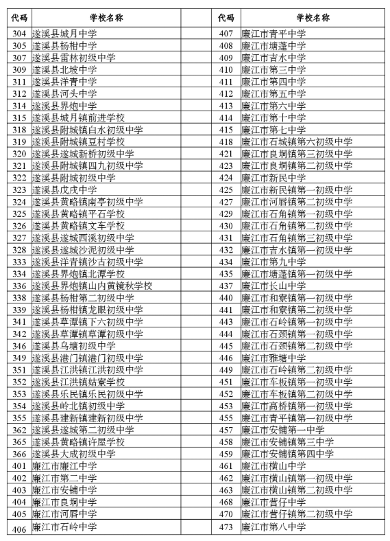 2026年湛江中考报名点(学校)代码2
