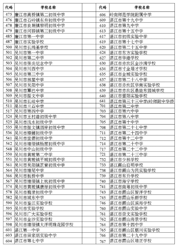 2026年湛江中考报名点(学校)代码3