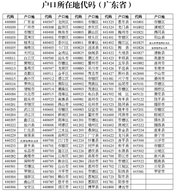 2026年湛江中考户口所在地代码(广东省)