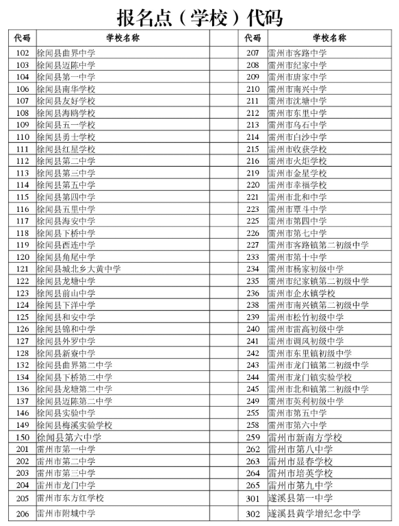 2027年湛江初中学考部分科目考试报名报名点（学校）代码1