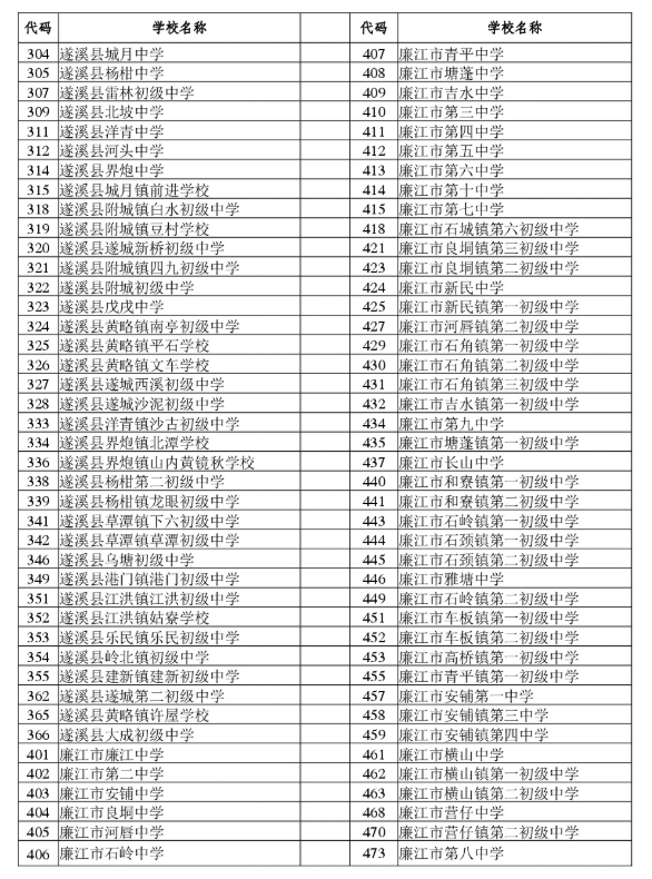 2027年湛江初中学考部分科目考试报名报名点（学校）代码2