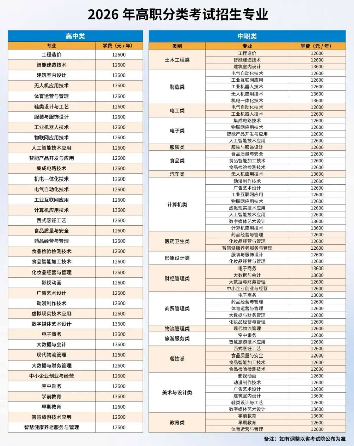 泉州轻工职业学院2026年高职分类招生简章