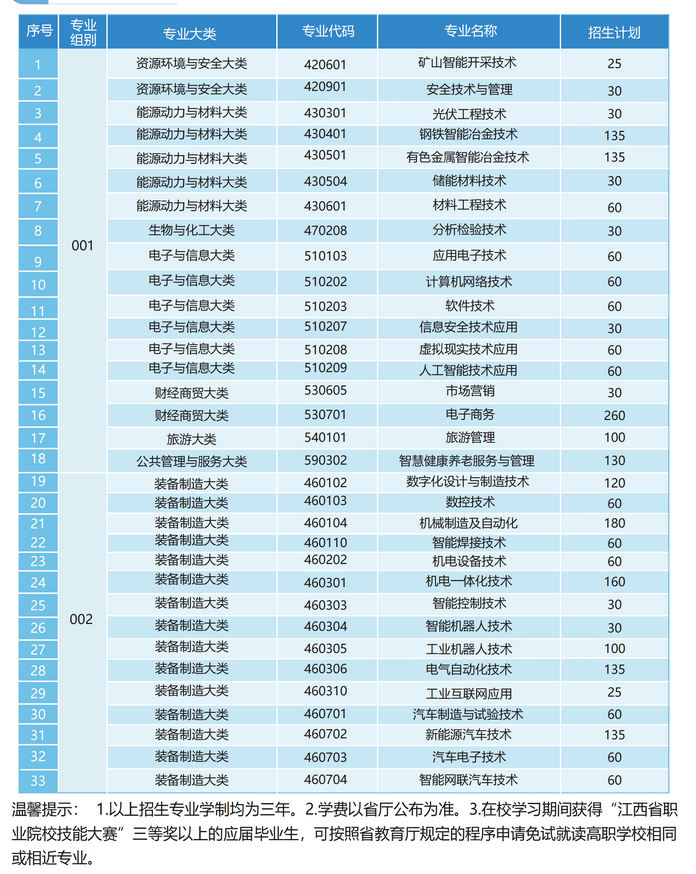 江西冶金职业技术学院2026年招生计划