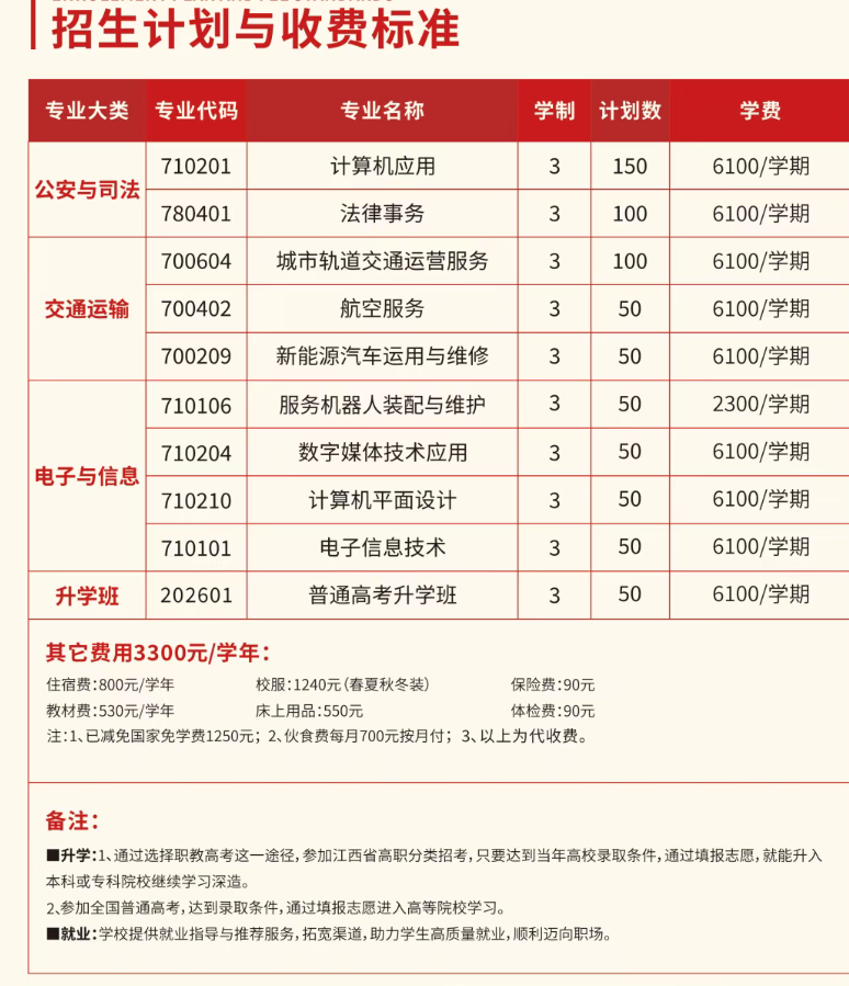 江西上饶市安防工程学校2026年招生简章