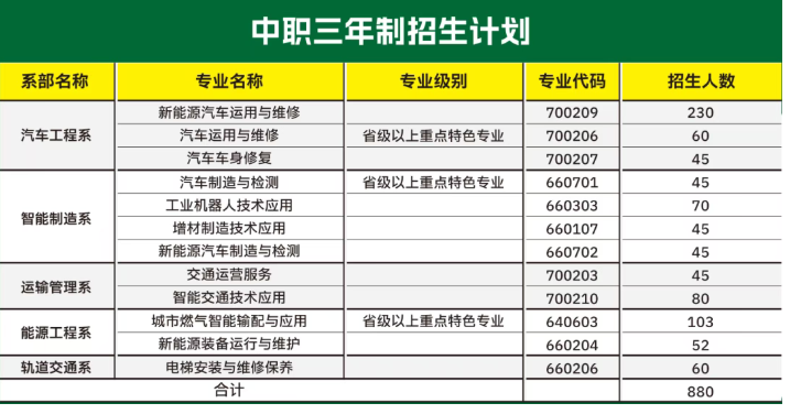 2026参考！广州市交通运输职业学校2025年招生简章