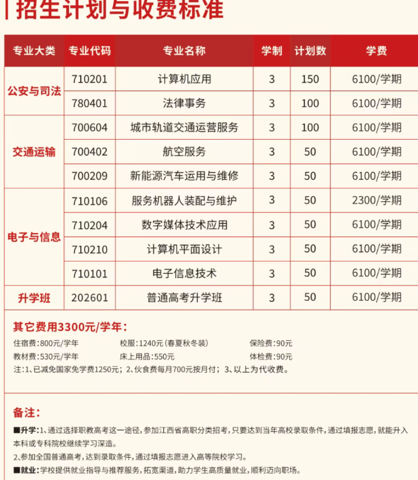 江西上饶市安防工程学校2026年招生计划