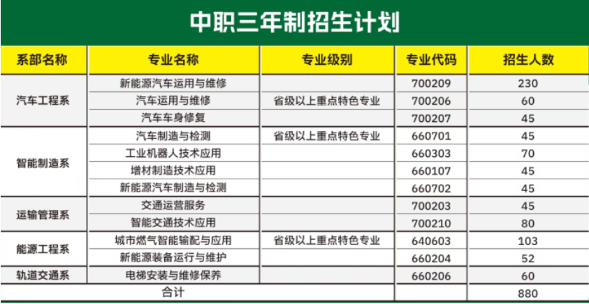 2026参考！广州市交通运输职业学校2025年招生计划