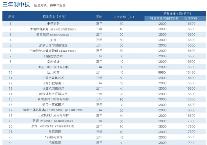 2026年广东华夏高级技工学校招生简章