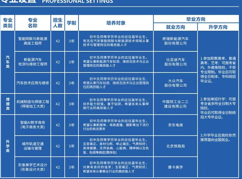 河北万通技工学校2026年春季学历制专业招生计划