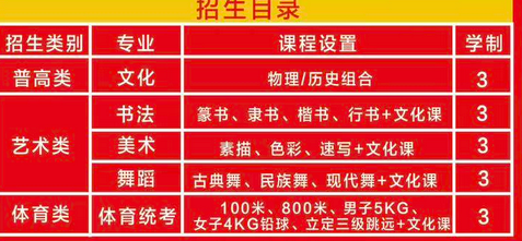 石家庄新艺职业高级中学2026年春季招生计划