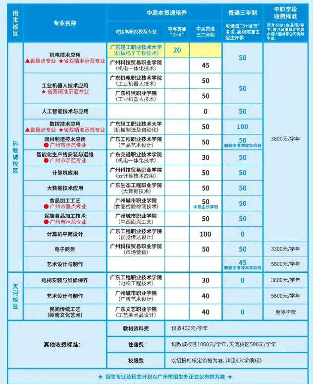 2026参考！广州市轻工职业学校2025年招生计划
