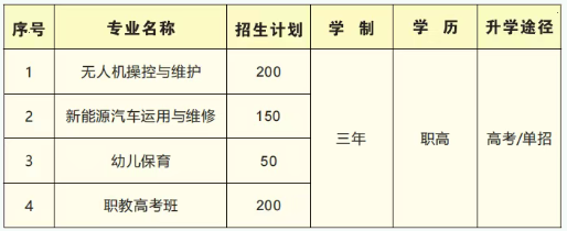 2026参考！共青城市职业高中2025年招生计划