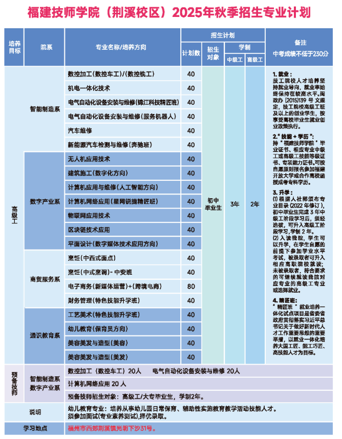 2026年参考！福建技师学院2025招生简章