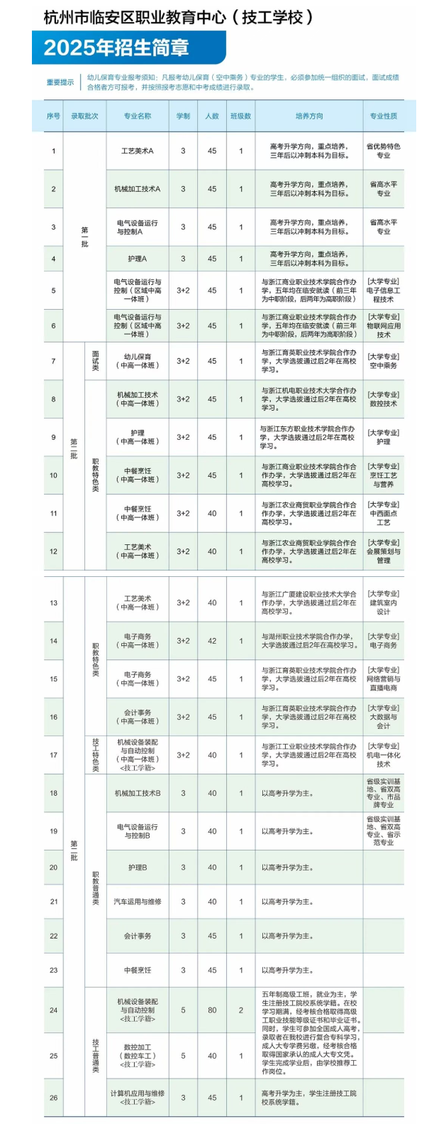 杭州市临安区职业教育中心（技工学校）2025年招生简章