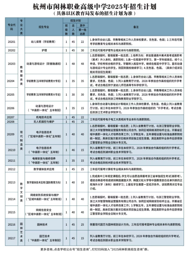杭州市闲林职业高级中学2025年招生简章