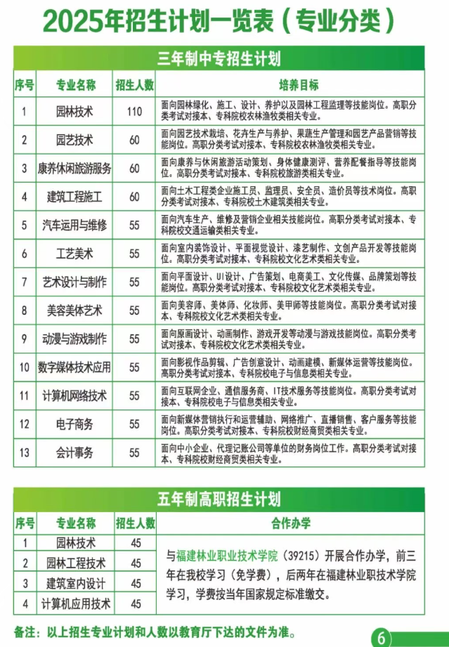 福建生态工程职业技术学校2025年招生简章