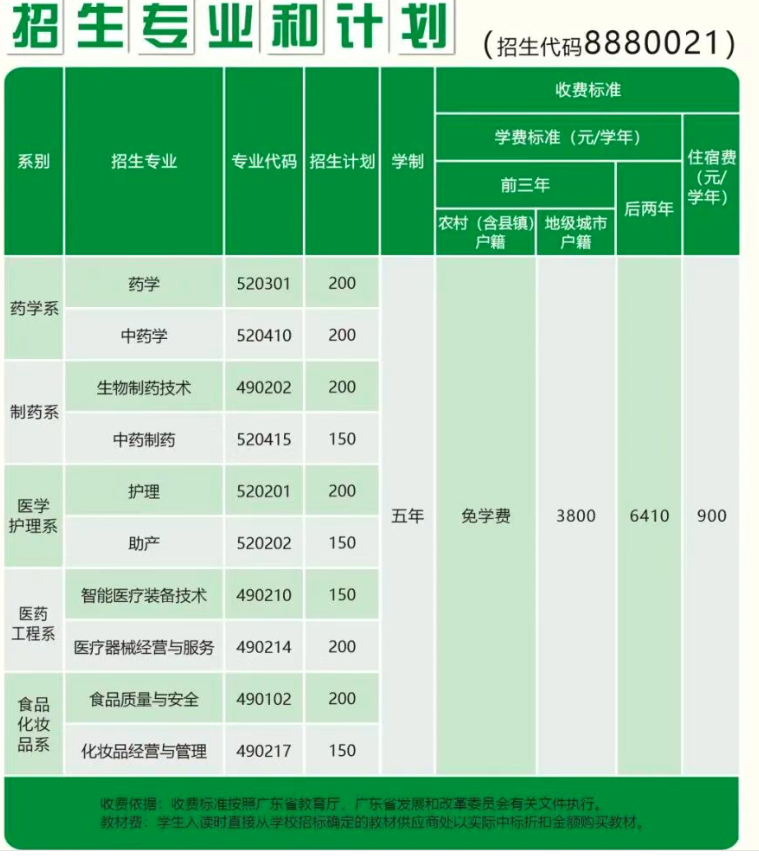 广东食品药品职业学院2026年五年一贯制招生简章