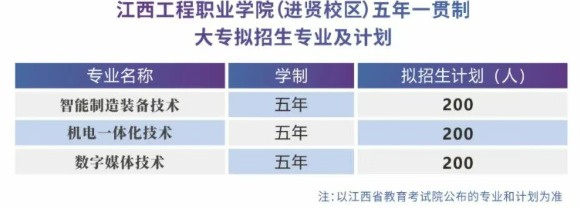 2026参考！江西工程职业学院2025年五年一贯制大专招生简章