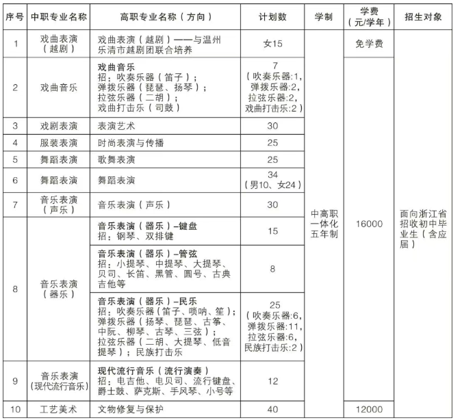浙江艺术职业学院附中2026年五年一贯制招生简章