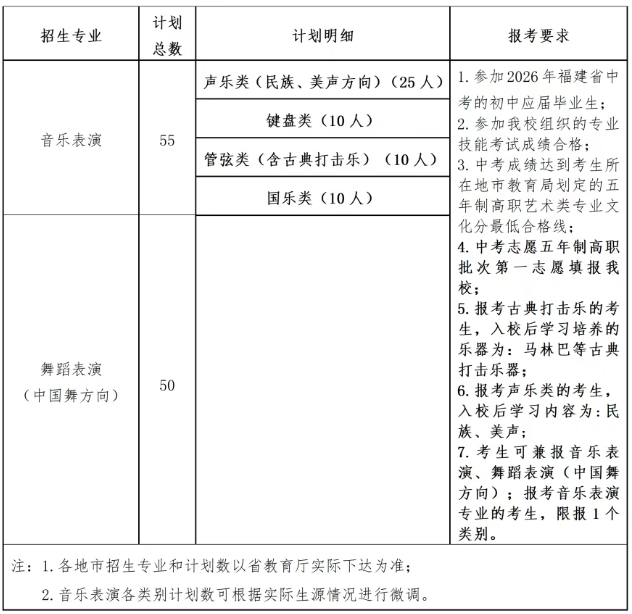 福建艺术职业学院2026年五年制高职招生简章