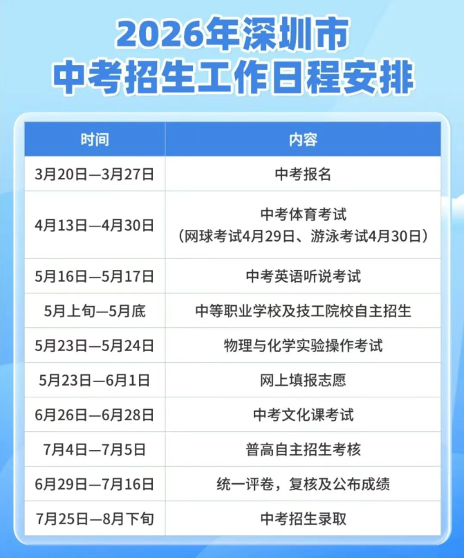 2026广东深圳中考时间安排确定！附中招日程表