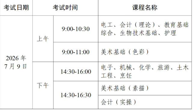 2026年第二次广东省中等职业技术教育专业技能课程考试报考工作的通知