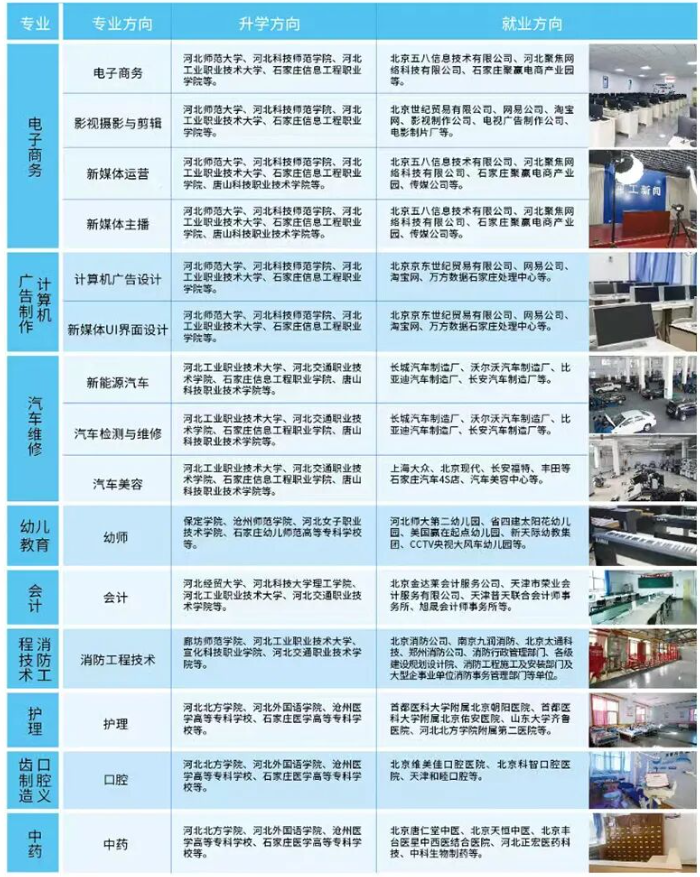河北工程职业技工学校中职部2026招生简章