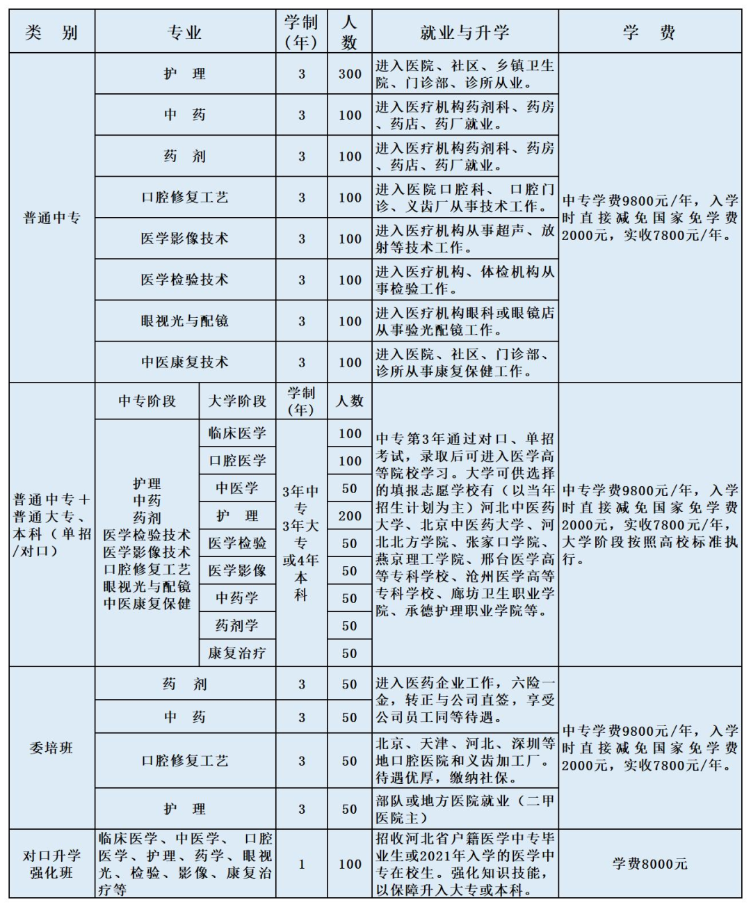 石家庄冀中医学中等专业学校2026年春季招生