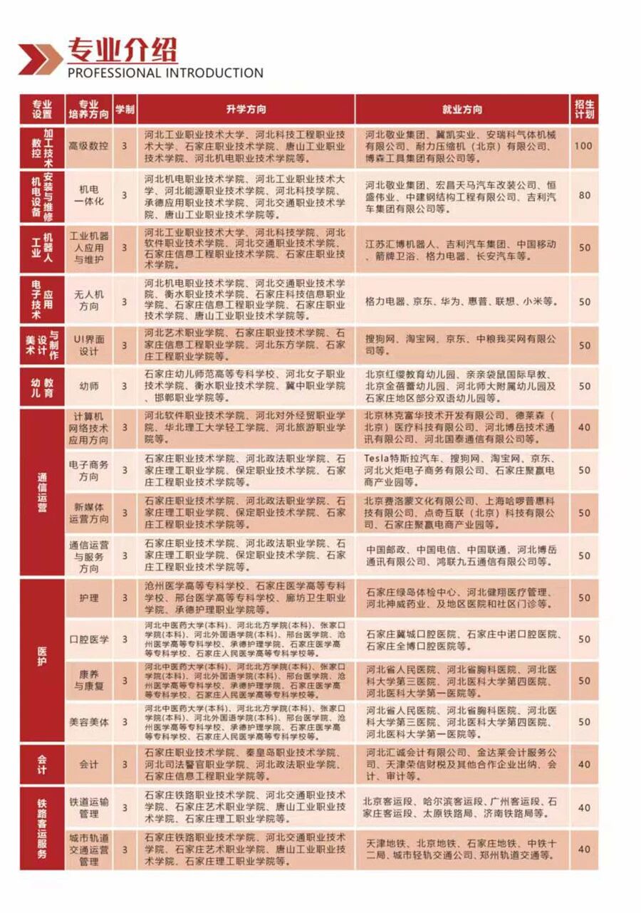 河北省工业数控学校2026招生简章