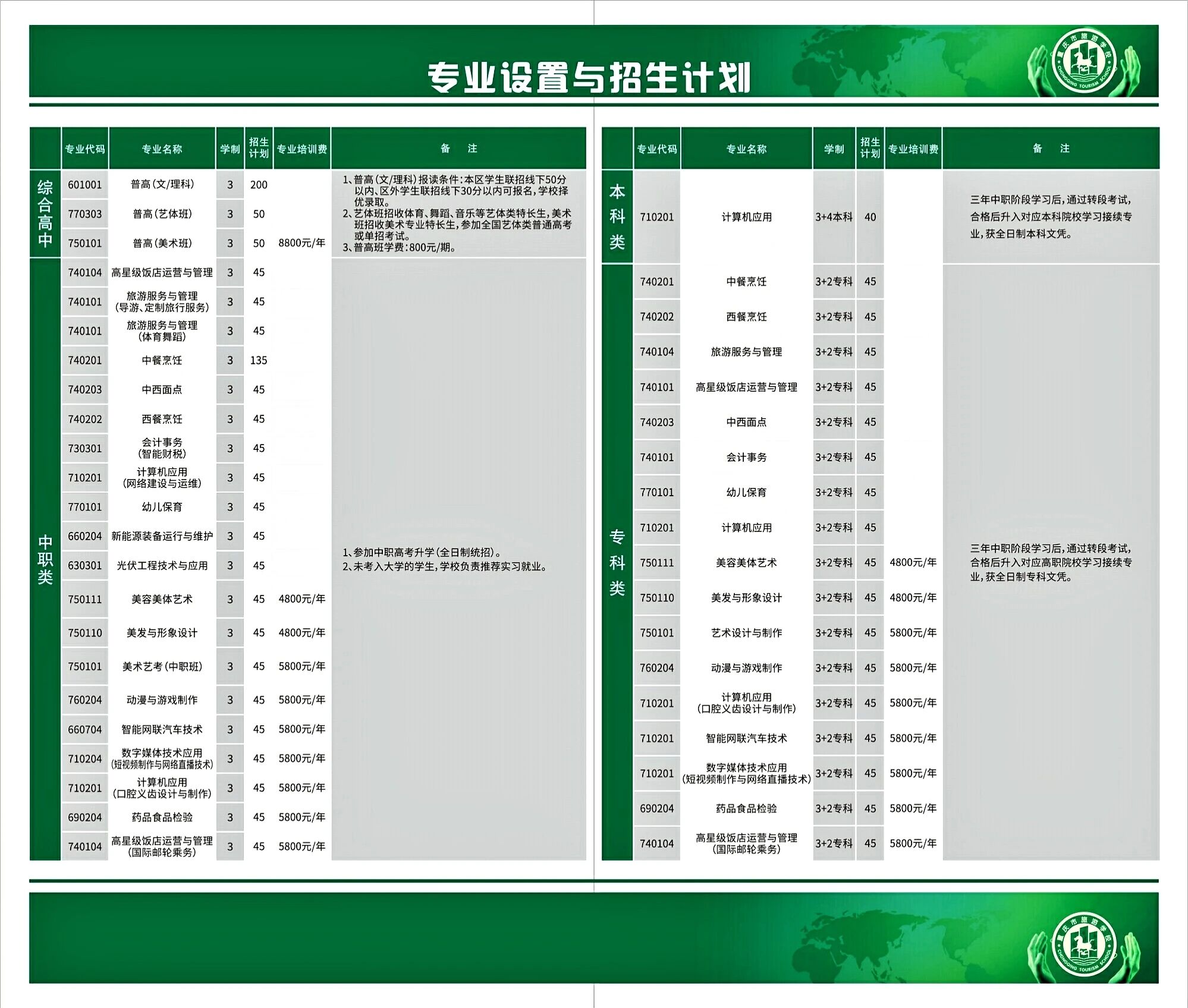 重庆市旅游学校2026年招生简章