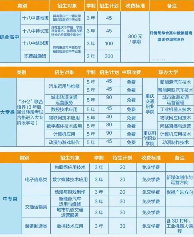 重庆市两江职业教育中心2026年招生简章