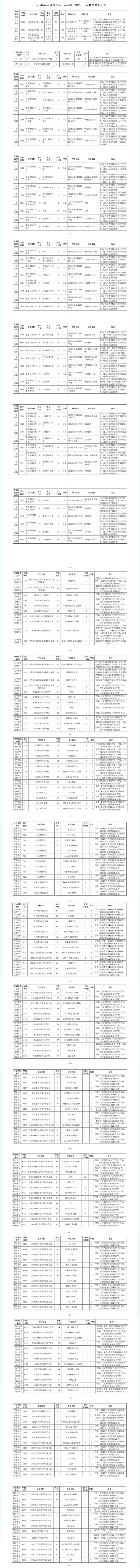 承德市2026年中考中职学校招生计划,含3+4,3+3等