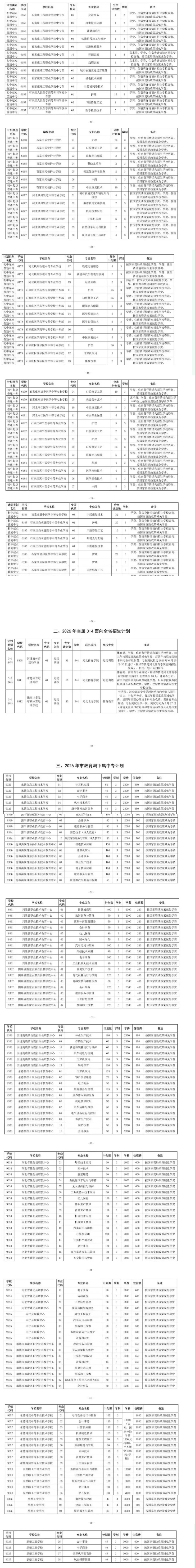 承德市2026年中考中职学校招生计划,含3+4,3+3等