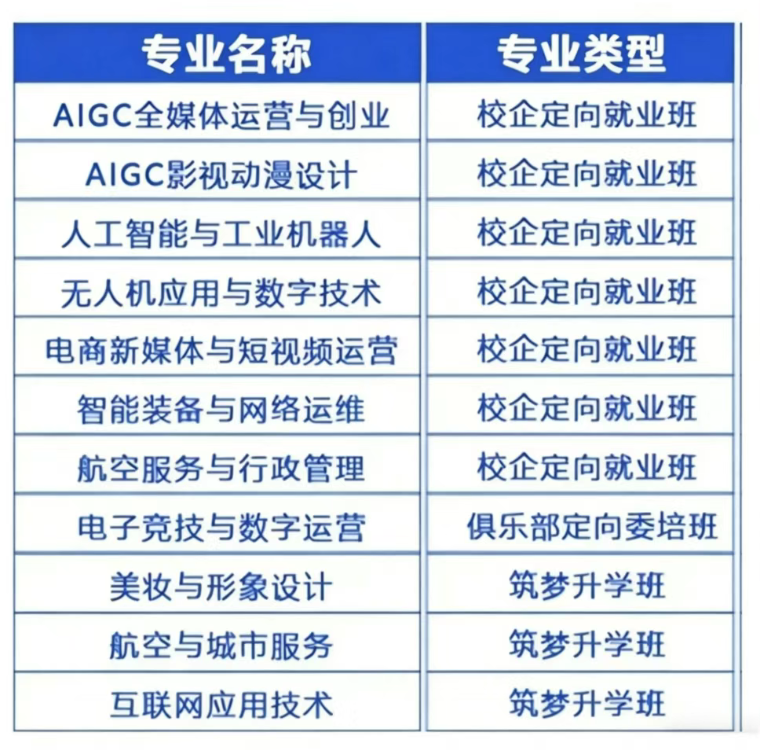 2026年江西新华电脑技工学校招生简章