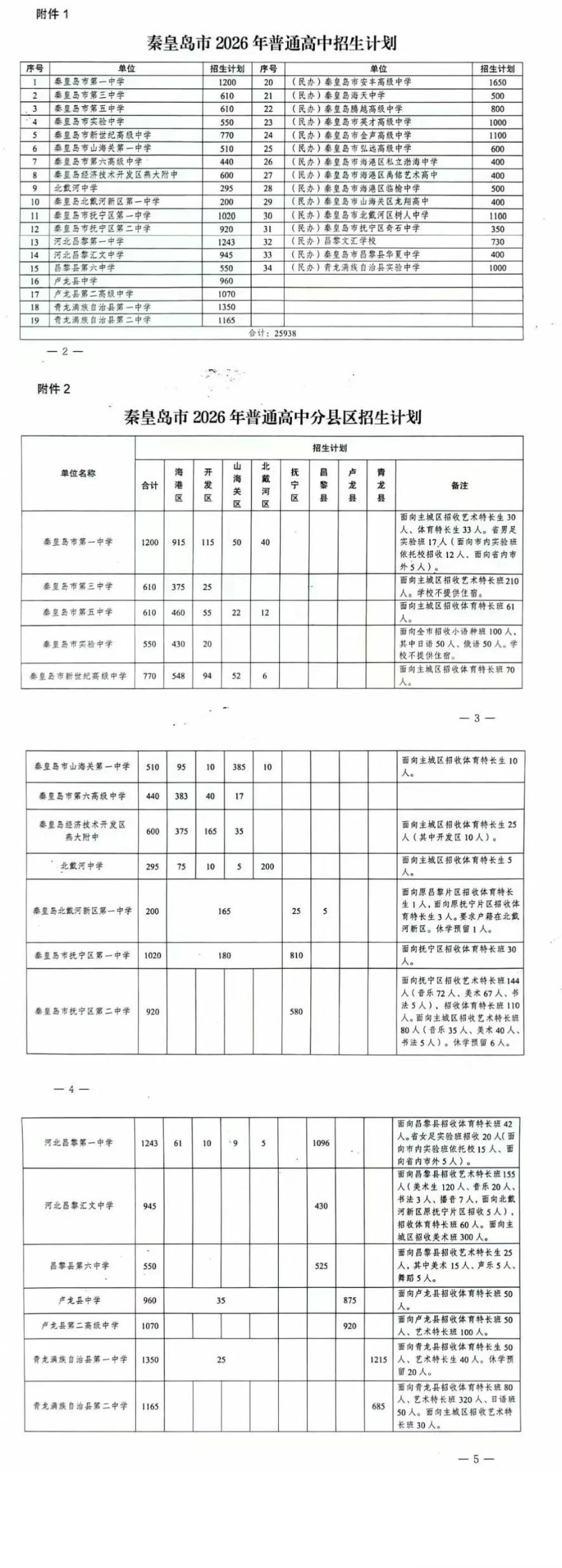 秦皇岛市2026年普通高中招生计划