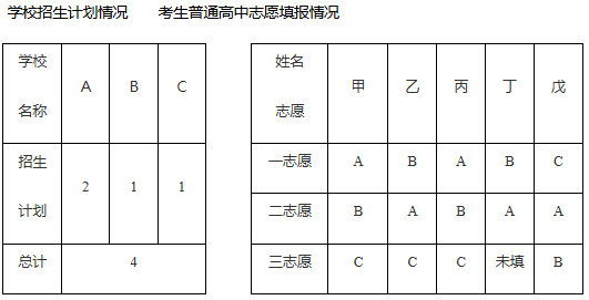 张家口市2026年高中阶段学校志愿填报和录取相关政策解读